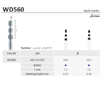 فرز الماسه نشانگر توربین WD560