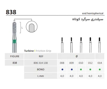 فرز الماسه فیشور سرگرد کوتاه توربین 838