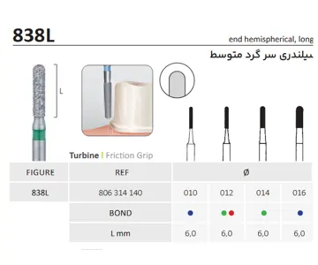 فرز الماسه فیشور سرگرد متوسط توربین 838L