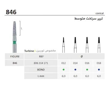 فرز الماسه تیپر سرتخت متوسط توربین 846