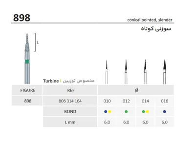 فرز الماسه سوزنی کوتاه توربین 898